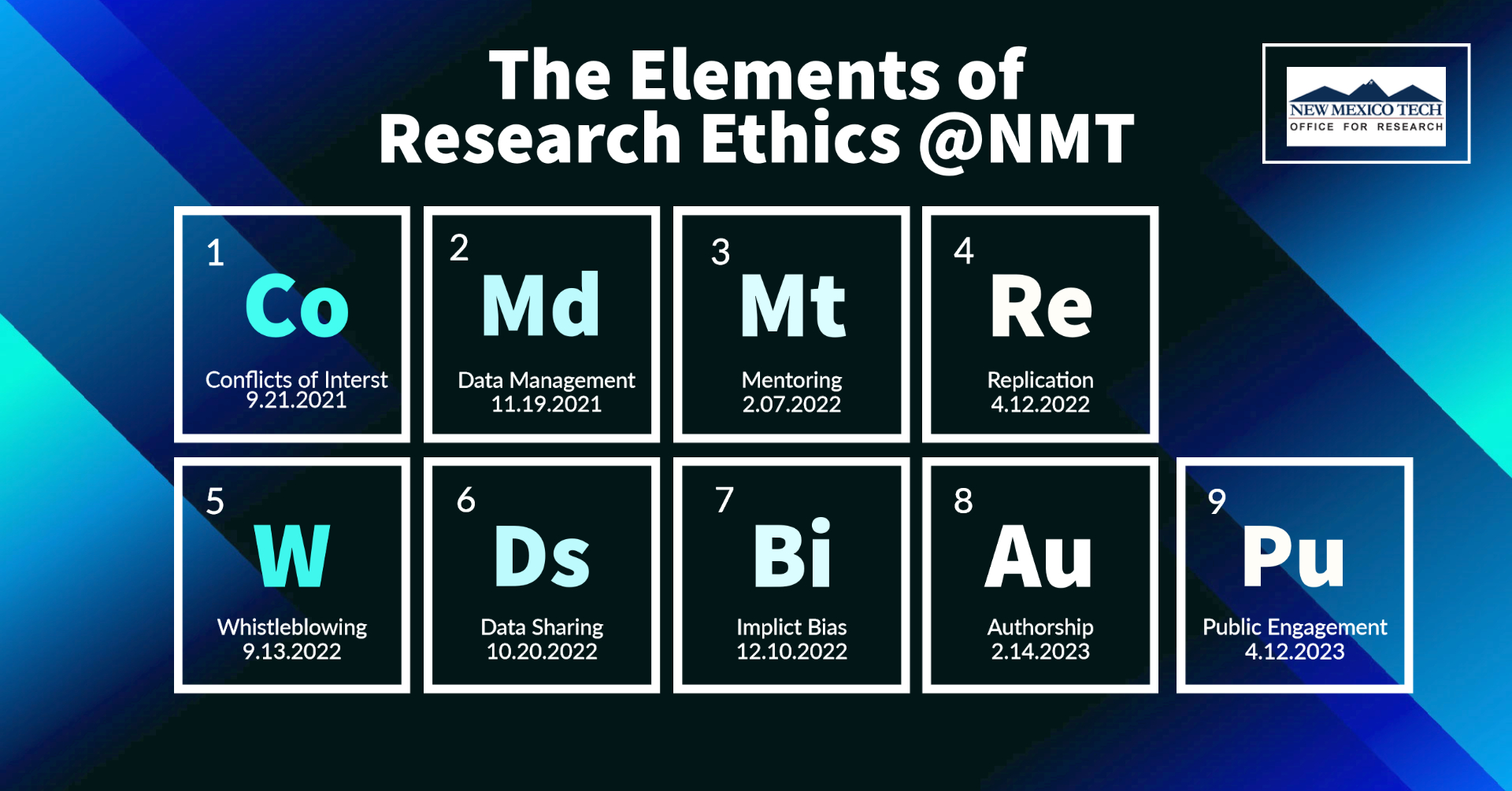 A periodic table of elements for research ethics